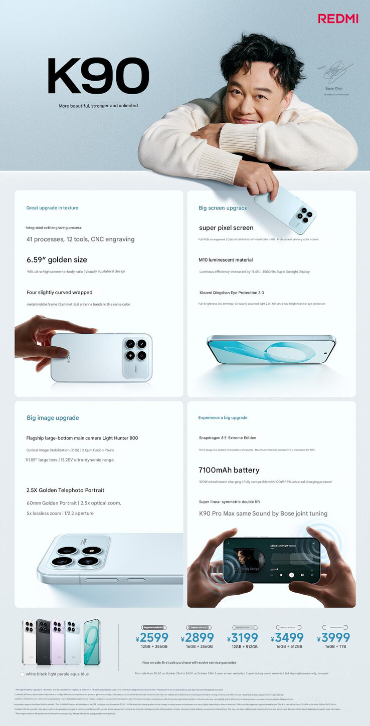 (Источник изображения: Xiaomi - машинный перевод)