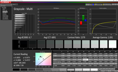 Grayscale analysis