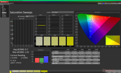Насыщенные звуковые сигналы после калибровки