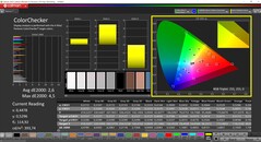 CalMAN ColorChecker (Native, DCI-P3)