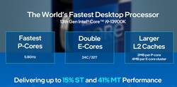 Характеристики Intel Core i9-13900K (Изображение: Intel)