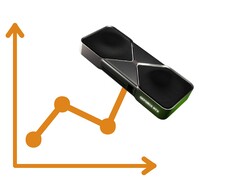 Модель RTX 5070 Ti поступила в продажу по цене 749 долларов США, но по этой цене ее уже нигде не найти.