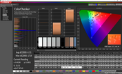 ColorChecker (после калибровки)
