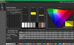 ColorChecker после калибровки