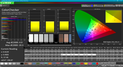 ColorChecker