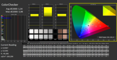 CalMAN - ColorChecker (после калибровки)