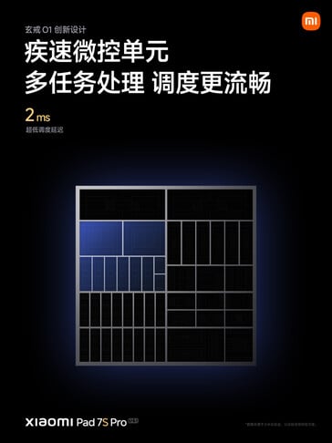 (Источник изображения: Xiaomi)