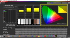 CalMAN ColorChecker (профиль: AdobeRGB, целевое цветовое пространство: AdobeRGB)