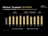 Бенчмарки AMD Ryzen Threadripper Pro 9995WX против Threadripper Pro 7995WX. (Источник изображения: AMD)