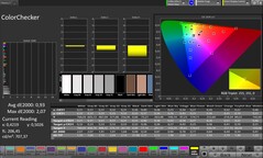 Точность цветопередачи (профиль: Профессиональный, целевое цветовое пространство: sRGB)