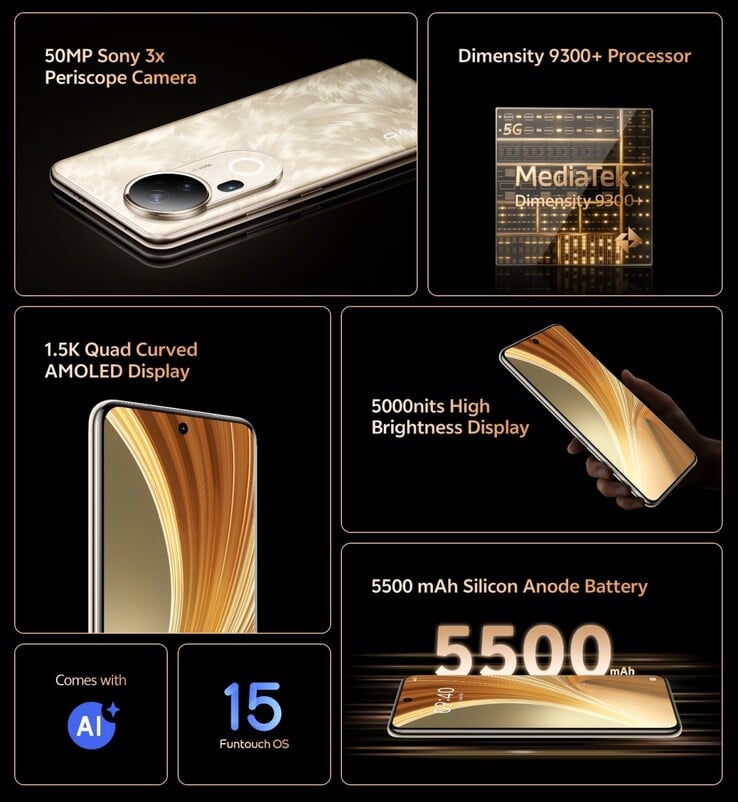 Основные характеристики Vivo T4 Ultra (Источник изображения: Vivo)