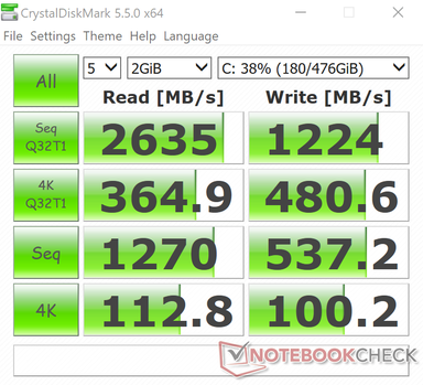 CDM 5.5