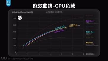 3DMark Steel Nomad Light.