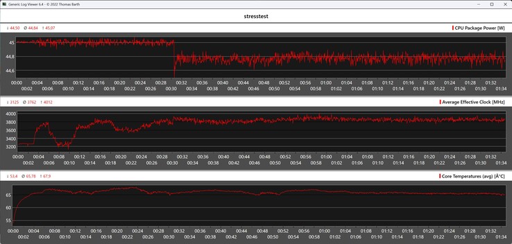 Peladn HA-4 во время стресс-теста