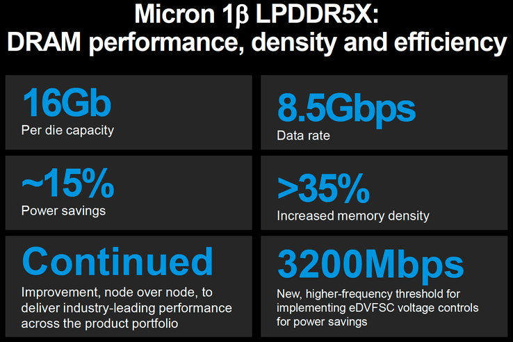 (Изображение: Micron)