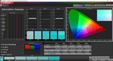 CalMAN - saturation (AdobeRGB)