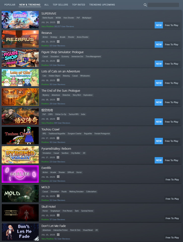 Текущий график Steam New Trending (Источник изображения: Steam)