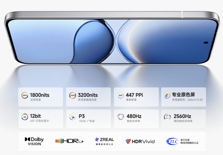 Основные моменты дисплея Turbo 4 Pro. (Источник изображения: Xiaomi)