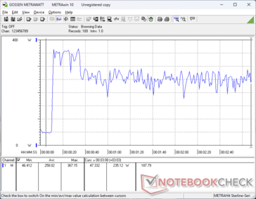 Стресс Prime95+FurMark запускается на отметке 10 с (режим Performance)