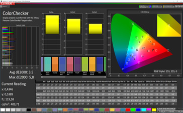 Color accuracy (P3), профиль: теплый