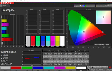 Color space (Живой, ручные настройки, sRGB)