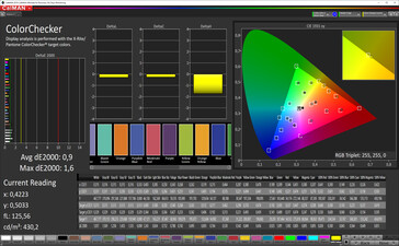 Color accuracy (профиль: Стандартный, sRGB)