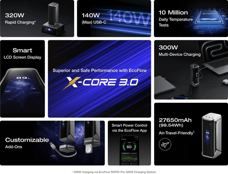 Основные характеристики пауэрбанка Rapid Pro X (Источник изображения: EcoFlow)
