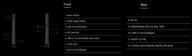 (Источник изображения: Minisforum - отредактировано)