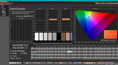 ColorChecker (после калибровки)