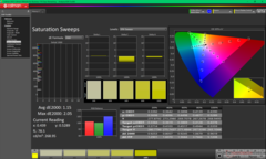 Насыщенные звуковые сигналы перед калибровкой (P3)
