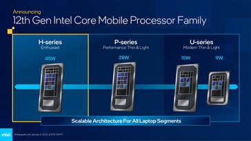 Мобильные процессоры Intel Alder Lake (Изображение: Intel)