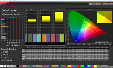 Color accuracy (Standard, стандартная цветовая температура, sRGB)