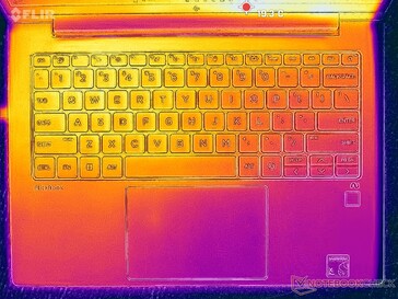 Система простаивает (крышка C)