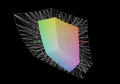 HP Victus 15 против AdobeRGB