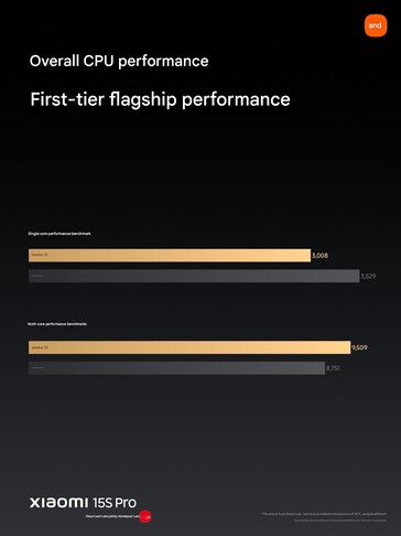 (Источник изображения: Xiaomi)