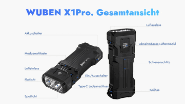 Особенности, предлагаемые X1Pro.