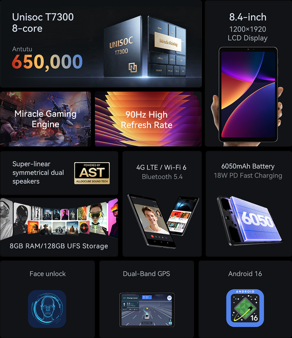 Модель iPlay Mini 4 имеет те же технические характеристики, что и iPlay 80 Mini Pro.