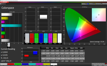 CalMAN: Colour Space – sRGB, оптимальные настройки