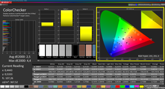 Colorchecker (DCI P3, калиброванный)