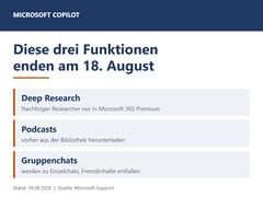 Иллюстрация с перечнем трёх функций Copilot: «Deep Research», «Подкасты» и «Групповые чаты», срок действия которых истекает 18 августа 2026 года