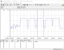 Энергопотребление тестовой системы в многопоточном тесте CB R15