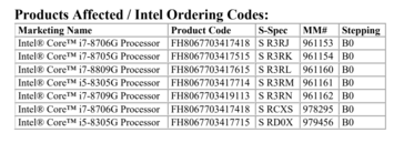 Наименования Kaby Lake-G, снятые с производства. (Источник: Intel)