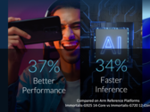 Компания Arm может выпустить специализированную игровую видеокарту в ближайшем будущем (источник изображения: Arm)