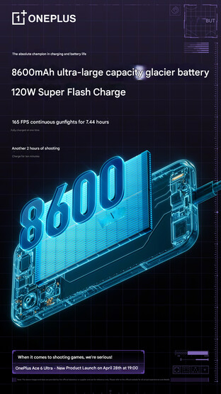 Характеристики аккумулятора телефона (машинный перевод)