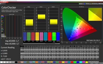 CalMAN: Colour Accuracy – Простой, sRGB