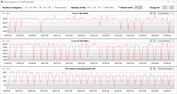Петля CB15 (Overboost)