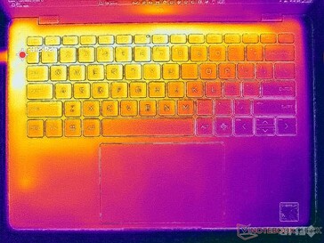 Система простаивает (крышка C)