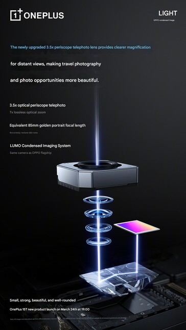 Камера перископа будет иметь 3,5-кратный оптический зум. 