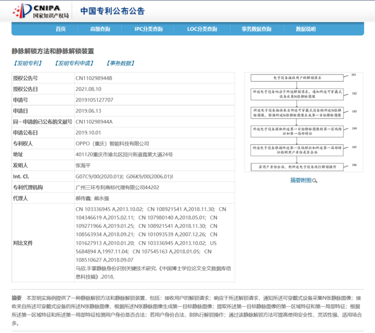Патент OPPO на "разблокировку по рисунку вен" (Изображение: CNIPA)