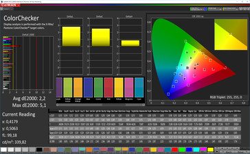 CalMan color accuracy (sRGB), профиль: простой